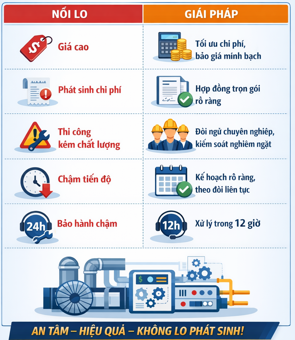 NHÀ THẦU MEP- TRIỀU MINH