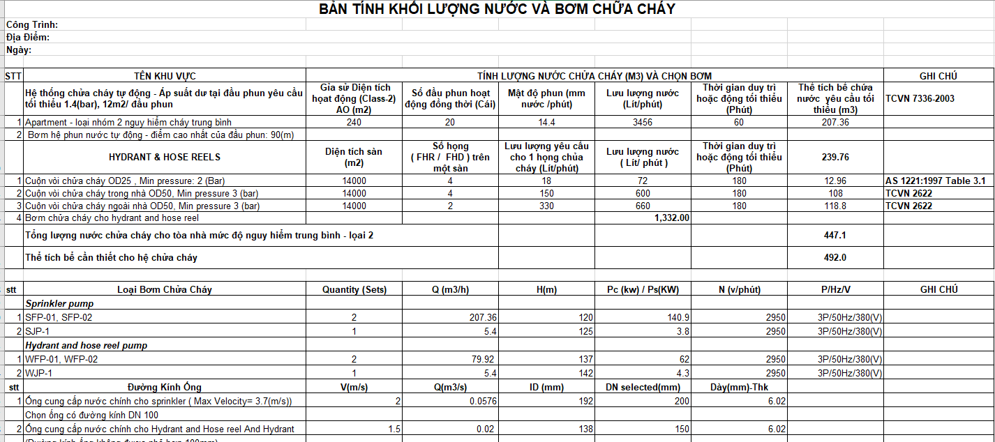 BẢNG TÍNH PCCC