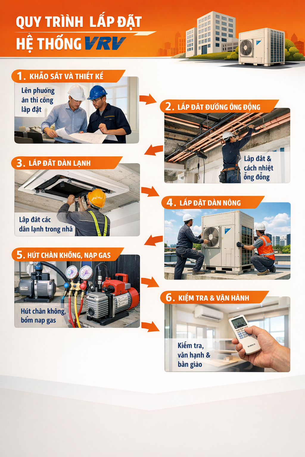 QUY TRÌNH LẮP ĐẶT HỆ THỐNG MÁY LẠNH VRV CHO TÒA NHÀ