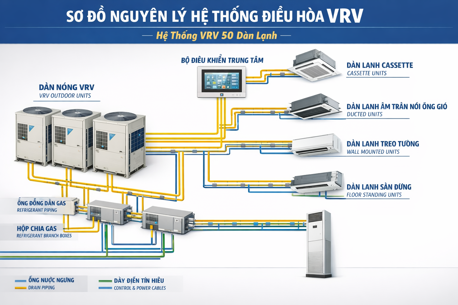 lắp máy lạnh fcu