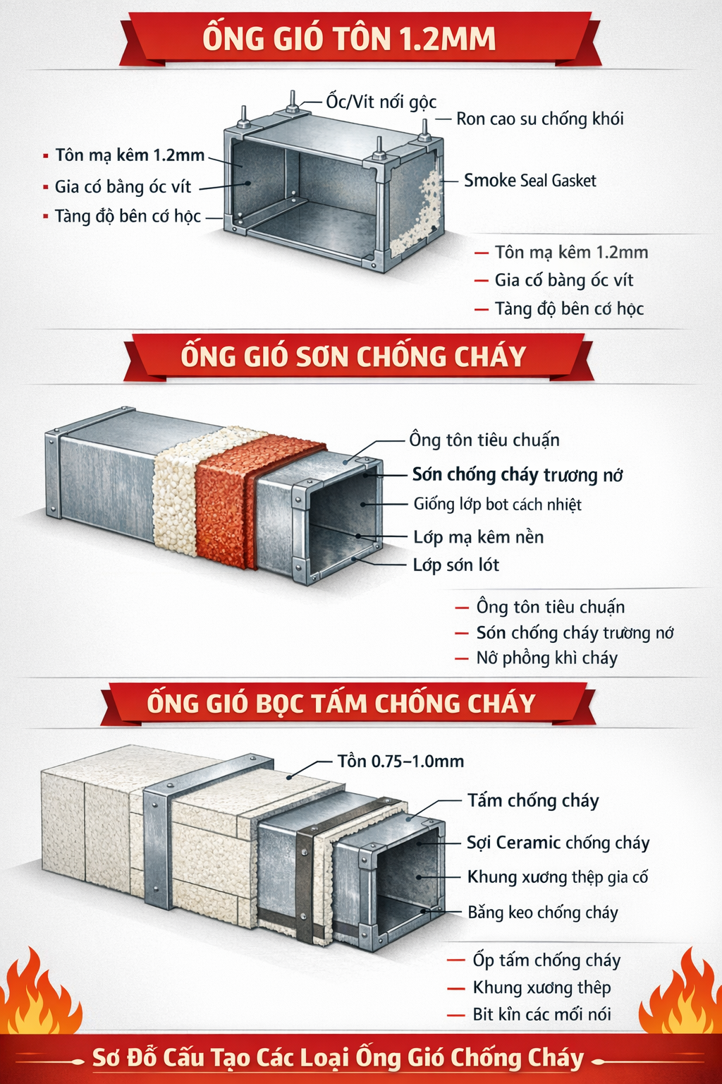 4 LOẠI ỐNG GIÓ CHỐNG CHÁY THƯỜNG GẶP