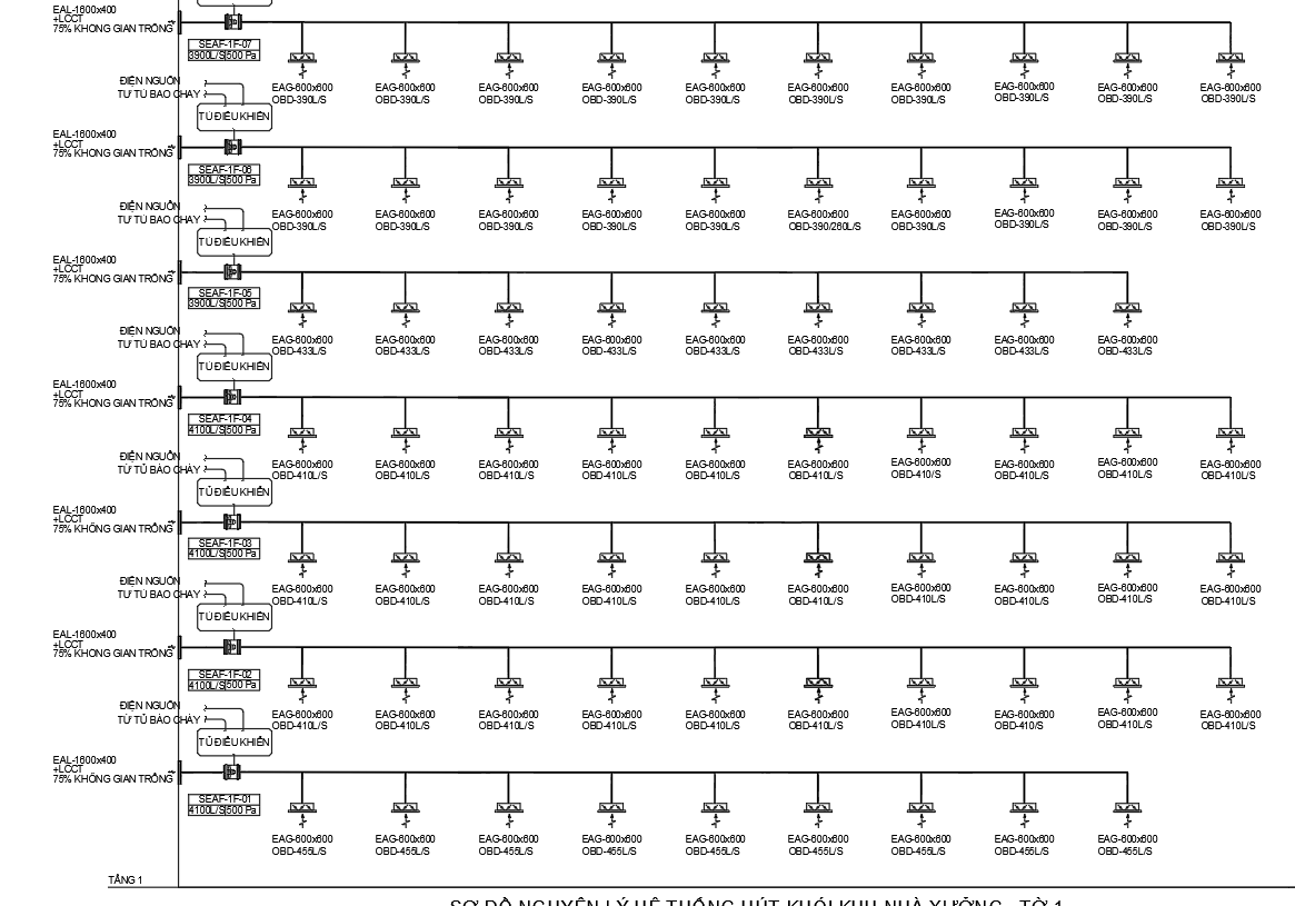 thông gió nhà xưởng