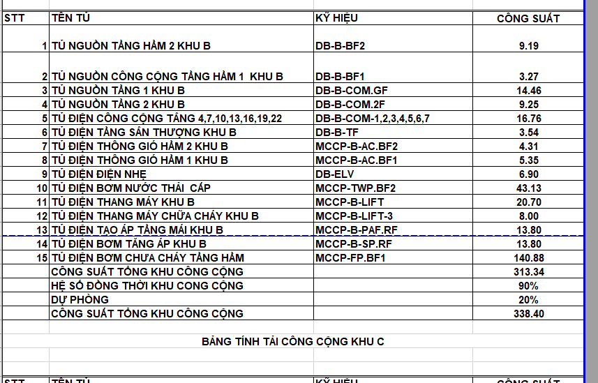 bảng tính tải điện
