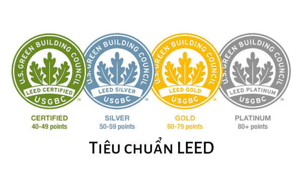 TIÊU CHUẨN LEED