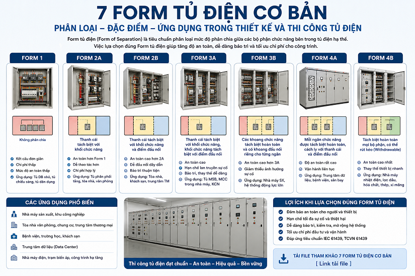 7 Form tủ điện cơ bản