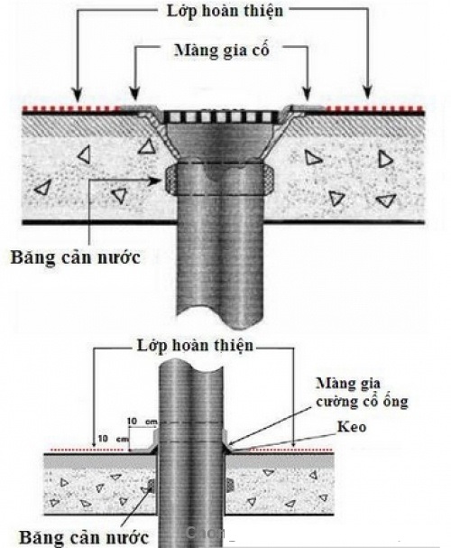 thi công chống thấm cổ ống