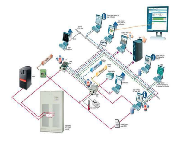 Hướng dẫn vận hành hệ thống BMS