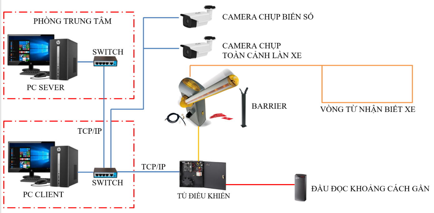 Hướng dẫn vận hành hệ thống Carparking
