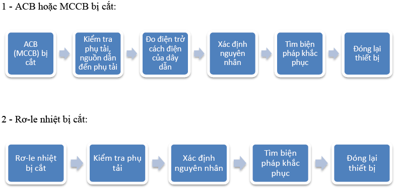 hệ thống heatpumb