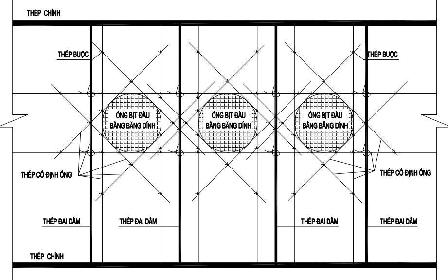biện pháp đặt chờ cho hệ thống cơ điện