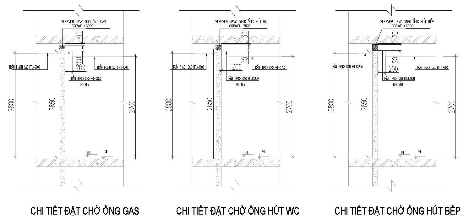 biện pháp đặt chờ cho hệ thống cơ điện