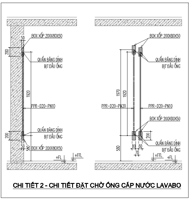 biện pháp đặt chờ cho hệ thống cơ điện