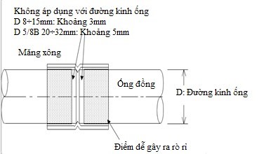 biện pháp thi công hàn ống đồng