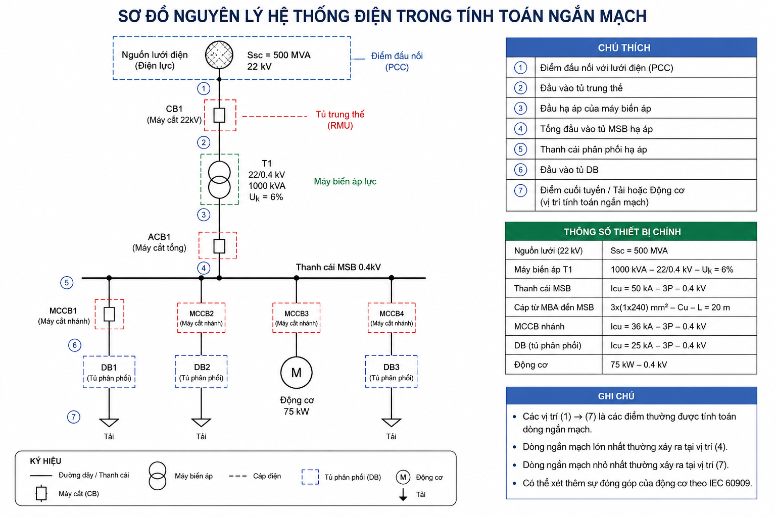 tính toán ngắn mạch theo tiêu chuẩn iec