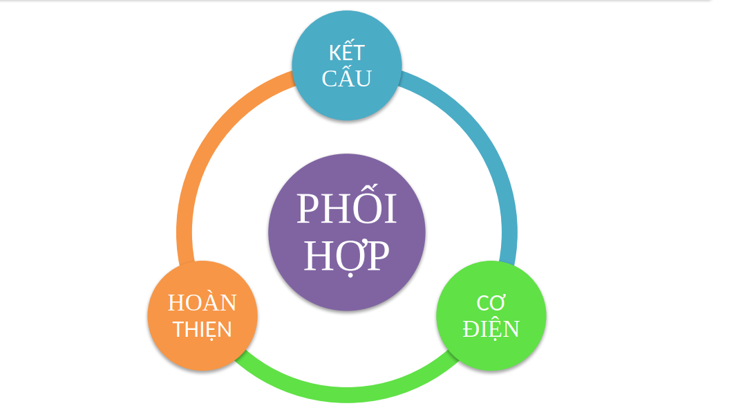 quy trình phối hợp xây dựng và cơ điện